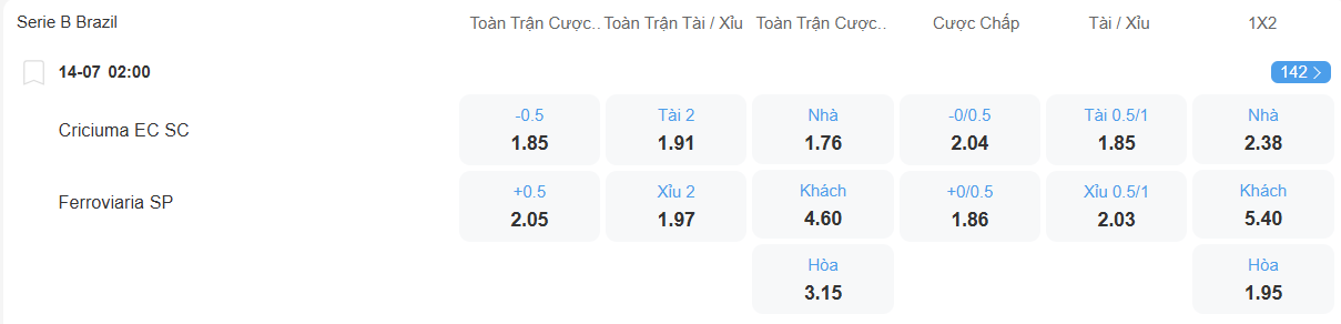 Tỉ lệ kèo Criciuma vs Ferroviaria nhan-dinh-soi-keo-criciuma-vs-ferroviaria-luc-02h00-ngay-14-7-2025-2