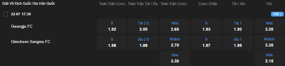 nhan-dinh-soi-keo-gwangju-vs-gimcheon-sangmu-luc-17h30-ngay-22-7-2025-2