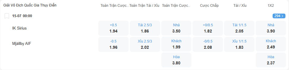 Tỉ lệ kèo Sirius vs Mjallby nhan-dinh-soi-keo-sirius-vs-mjallby-luc-00h00-ngay-15-7-2025-2