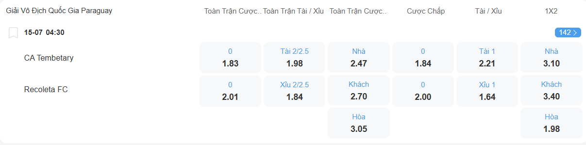 Tỉ lệ kèo Tembetary vs Recoleta nhan-dinh-soi-keo-tembetary-vs-recoleta-luc-04h30-ngay-15-7-2025-2